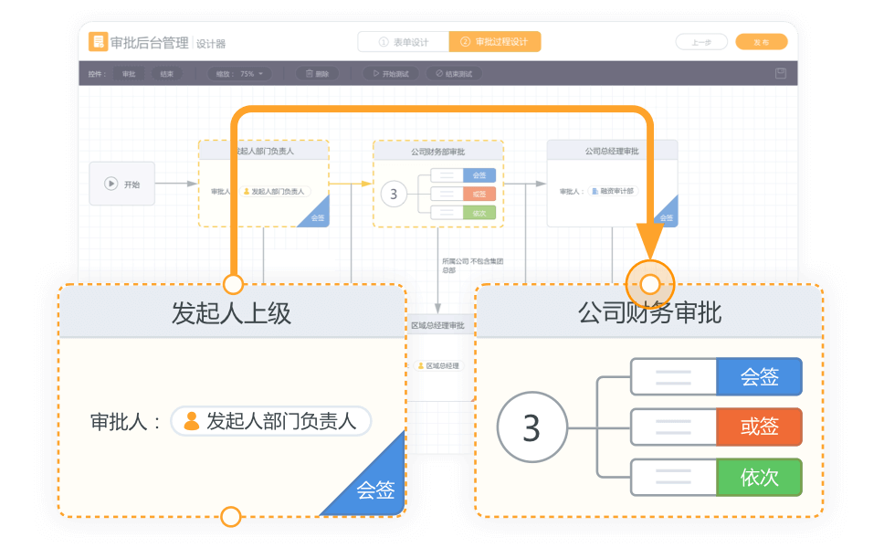 可视化流程设计工具