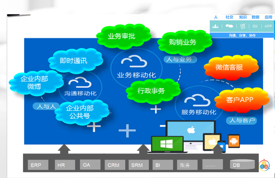 业务门户